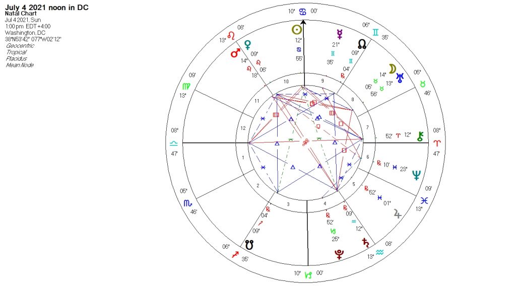 July 4 2021 at Noon in DC astro chart