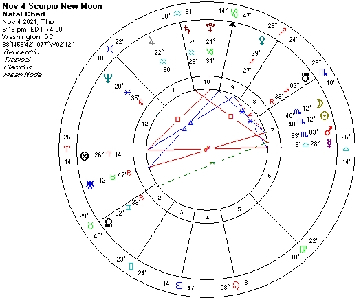 Nov 4 New Moon Astrological Chart