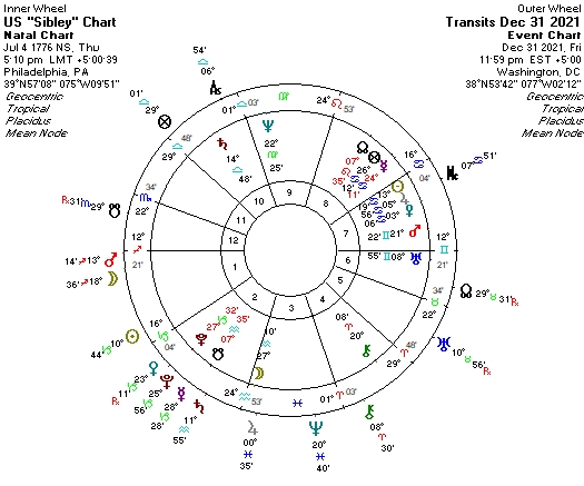 Biwheel of New Year's Eve and the Sibley chart