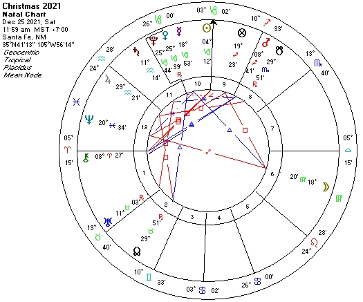 Christmas 2021 astrological chart
