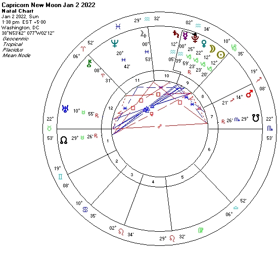 Capricorn New Moon Jan 2 2022