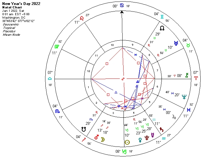 New Year's Day 2022 astro chart