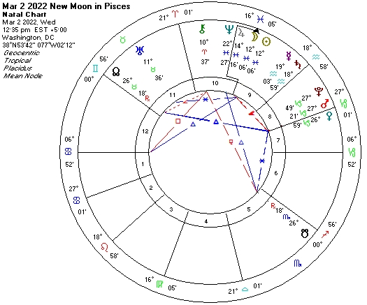  Mar 2 2022 New Moon