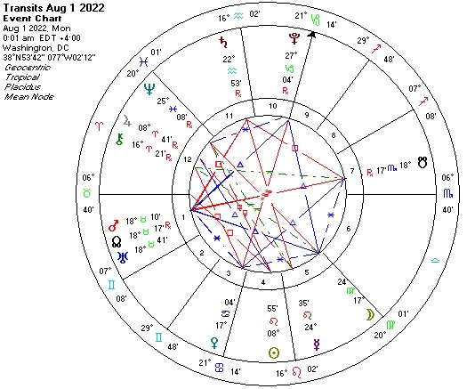 Aug 1 2022 Mars-Uranus-NN chart