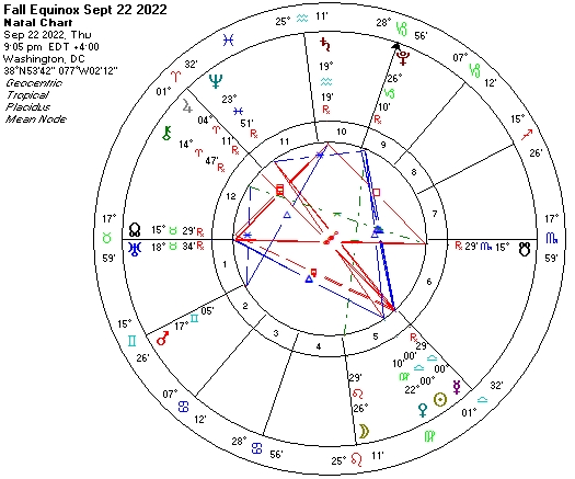 Fall Equinox Astro chart
