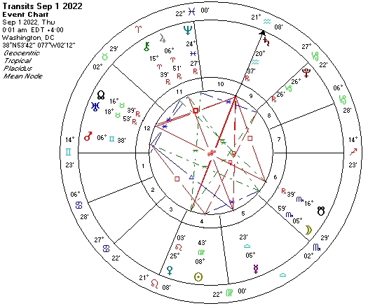 Sept 1 2022 astro chart